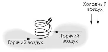 Рис 212 Задача 239Закручивающийся вверх поток горячего воздуха - фото 68