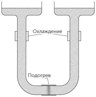 Рис 241 Задача 2142Вода колеблется из стороны в сторону ОТВЕТ При - фото 97