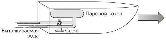 Рис 47 Задача 452Вырывающаяся из трубочек вода приводит в движение - фото 112