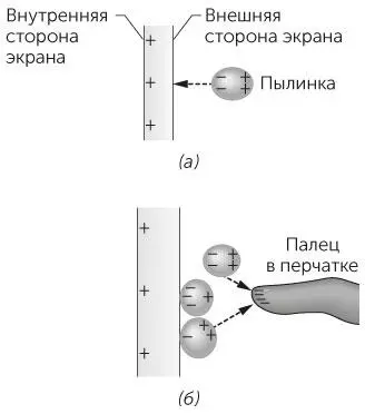 Рис 55 Задача 531а Поперечное сечение экрана монитора Положительно - фото 123