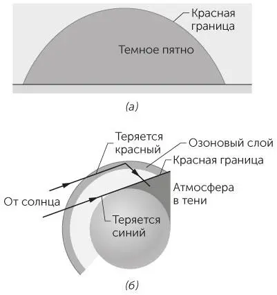 Рис 67 Задача 614a Во время заката с восточной стороны горизонта - фото 133