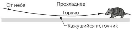 Рис 69 Задача 628Изза изменения температуры воздуха луч света идущий от - фото 135