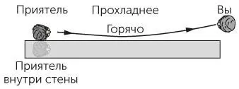 Рис 610 Задача 629Вид сверху на стену нагретую солнцем Благодаря - фото 136