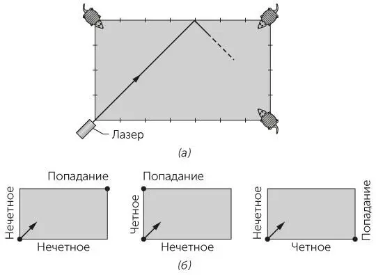Рис 623 Задача 667a Вид сверху на комнату с зеркалами б Определение - фото 149