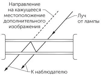 Рис 629 Задача 679Прохождение светового луча через окно с двойными - фото 156