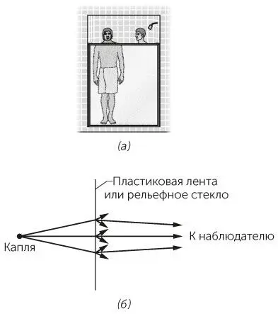 Рис 632 Задача 688a Купающийся человек виден только если он стоит рядом - фото 159