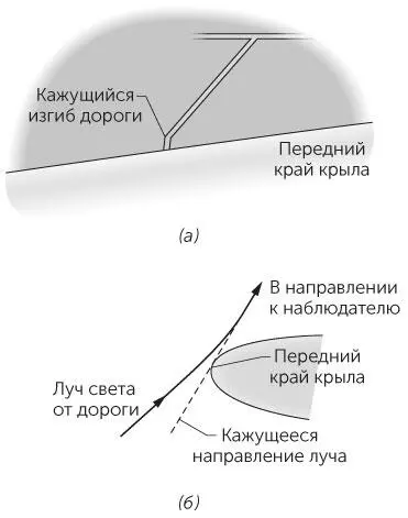 Рис 634 Задача 691a Дорога какой ее видит наблюдатель б Луч света - фото 161