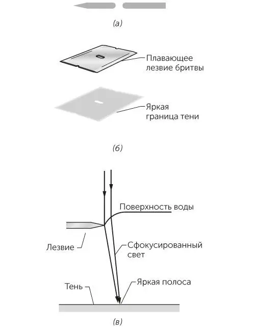 Рис 636 Задача 699Тени от карандаша a и лезвия бритвы б в мелкой - фото 163