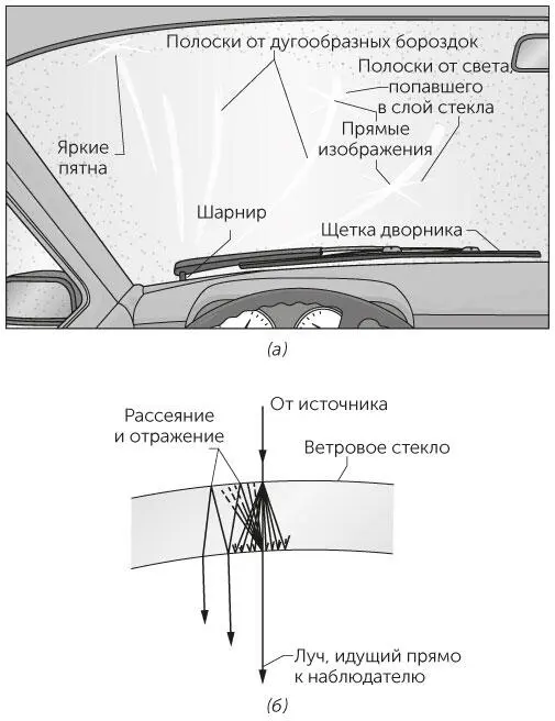 Рис 640 Задача 6106a Полоски и пятна на ветровом стекле машины б - фото 167