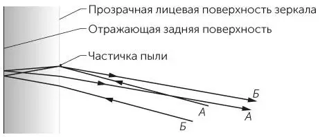 Рис 642 Задача 6110Два пути по которым до наблюдателя доходят лучи - фото 169