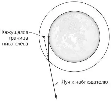 Рис 648 Задача 6136Вид сверху на пивную кружку создающую иллюзию - фото 175