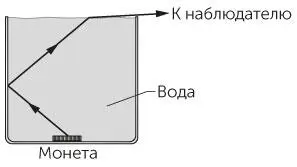 Рис 649 Задача 6138Монета которую видно через поверхность воды в банке - фото 176