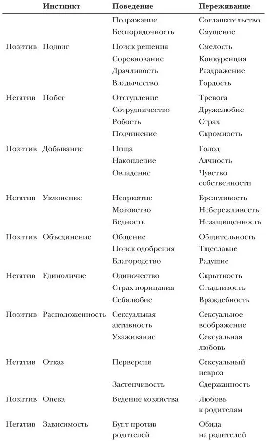 Но как сильно менялся человеческий характер по ходу истории Теоретически - фото 2