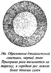 Интерпретация джайнистского креста не имеет ничего общего с принципом мужского - фото 47