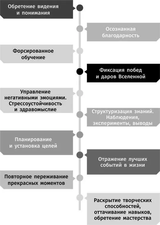 Да это полезное напоминание заметила Бизнеследи Но боюсь если я - фото 14