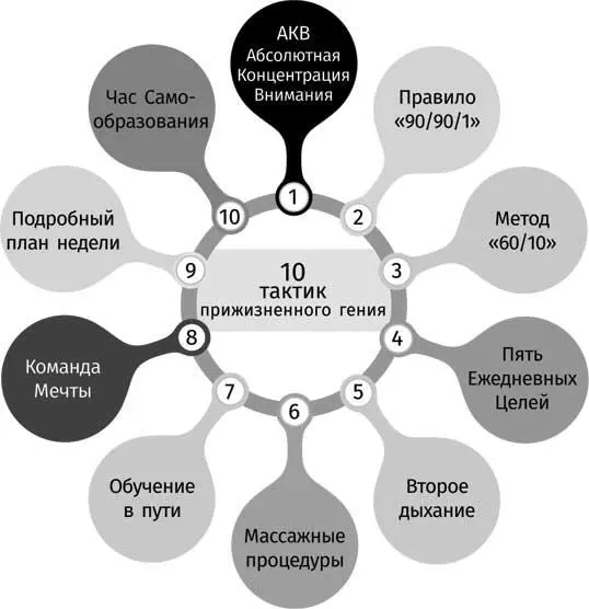 Тактика 1 Абсолютная Концентрация Внимания АКВ Обзор Привычка - фото 19