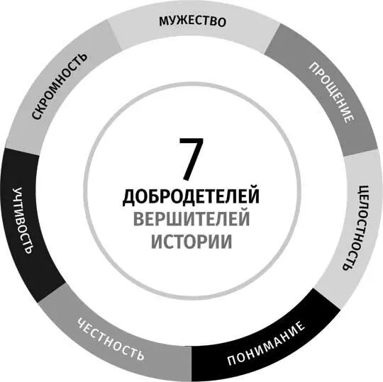 К этим качествам должен стремиться каждый кто мечтает изменить себя и мир - фото 23