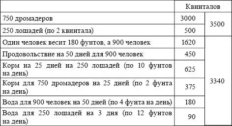 Каждый солдат был вооружен копьем ружьем со штыком имел патронташ 100 - фото 2