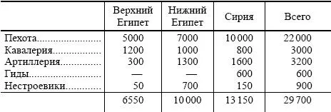 Генералы Дезэ Фриан Бельяр Даву Ласалль командовали в Верхнем Египте - фото 4
