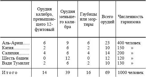 Северная граница прикрыта Средиземным морем На этом побережье протяжением в - фото 5