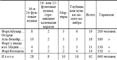 Самим фактом своего существования эти укрепления предотвратят высадку десантов - фото 6