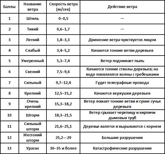 Катастрофические разрушения Да о них и только о них приходится говорить - фото 5
