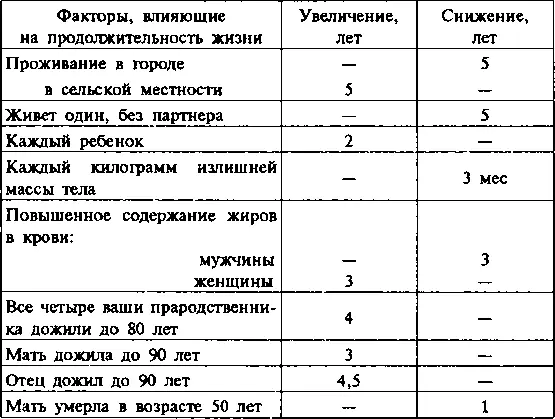 Большинство исследователей считают что существуют два независимых явления - фото 28