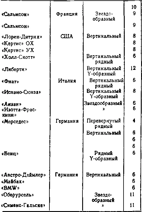 Английские инженеры сконструировали еще несколько хороших двигателей - фото 23