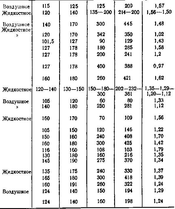 Английские инженеры сконструировали еще несколько хороших двигателей - фото 24