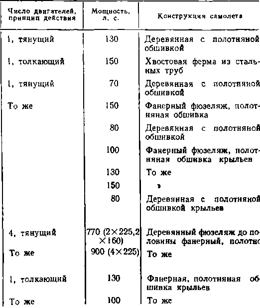 История воздухоплавания и авиации в России июль 1914 г октябрь 1917 г - фото 34