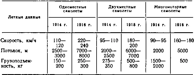 К лету 1916 г после совещаний в ставке верховного главнокомандующего были - фото 48