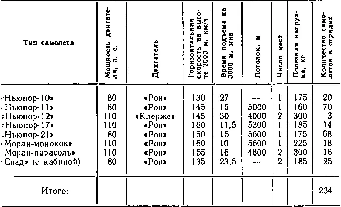 Немцы использовали в 19151916 гг на Восточном фронте самолеты Фоккер с - фото 91