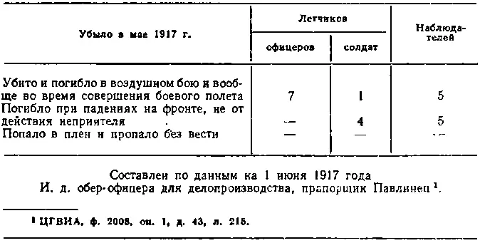 СПИСОК ЛИТЕРАТУРЫ 1 Ленин В И Война и российская социалдемократия Полн - фото 112