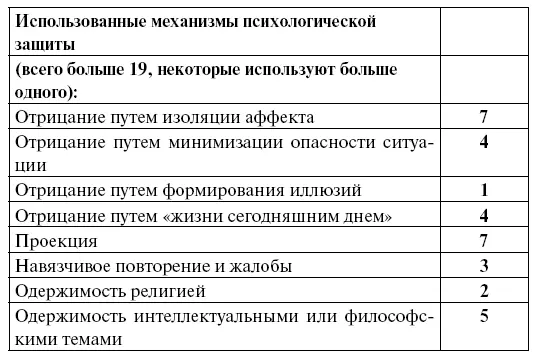 Харви Блюстоун и Карл Л Макгаи Реакция на крайний стресс надвигающуюся - фото 1