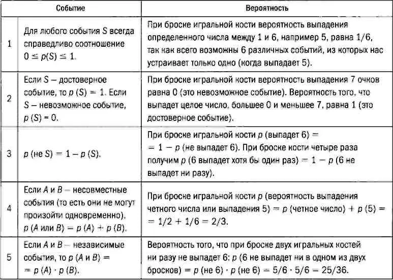 ЗАДАЧА О РАЗДЕЛЕНИИ СТАВОК Рассмотрим одну из первых задач в теории - фото 44