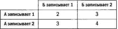 Элементы матрицы обозначают сумму в евро которую должен заплатить игрок Б - фото 52