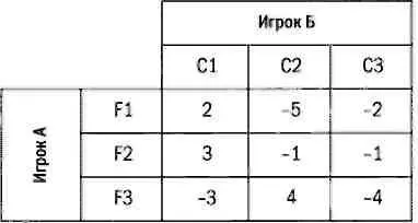 Выборы и рестораны применение игр с чистыми стратегиями Метод р - фото 58