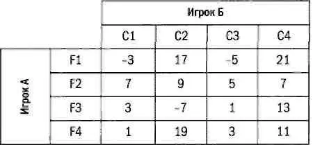Выборы и рестораны применение игр с чистыми стратегиями Метод решения - фото 60