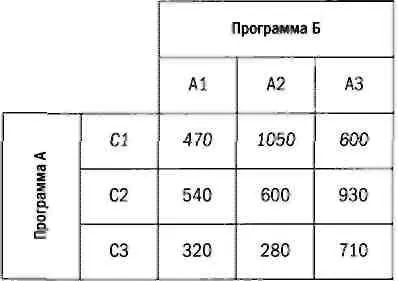 Чтобы определить место будущего ресторана компаньоны решили действовать так - фото 64