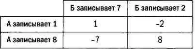 Игра выглядит справедливой игрок А может выиграть 1 или 8 евро игрок Б 2 - фото 65