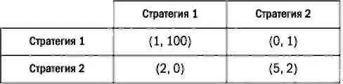 Оба игрока выбрали стратегию 2 Узнав результат они остались довольны выбором - фото 74