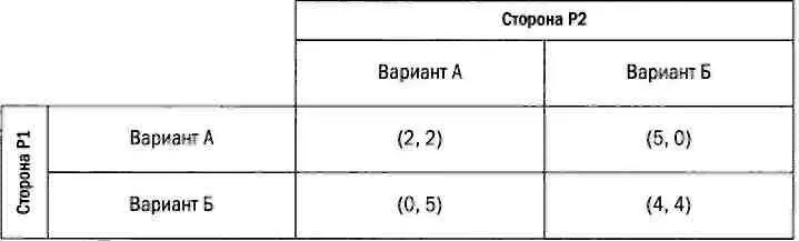 Если понимать эти числа как выигрыши то дилемма очевидна Что нужно делать Р1 - фото 77