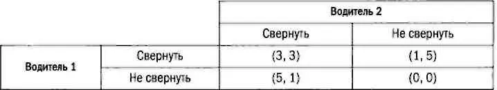 ИГРА СТРУСИЛ ПРОИГРАЛ Хотя ситуация описанная в этой игре в реальной - фото 78