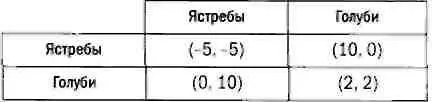 Платежи были определены по следующему принципу достижение цели добычи или - фото 79