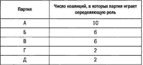 Теперь мы можем распределить бюджет согласно модели Шепли Допустим что - фото 81