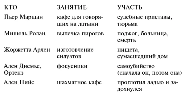 Покуда Эдмон оправлялся после зрелища казни ему не позволяли спускаться вниз и - фото 51