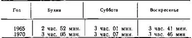 Однако при общей тенденции к росту телевизионное время сократилось у молодых - фото 8