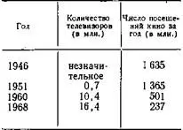 За два десятилетия английский кинопрокат потерял восемь человек из каждого - фото 3