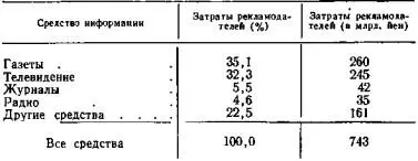 Сравнение с соответствующими данными за 1960 год показывает значительное - фото 7