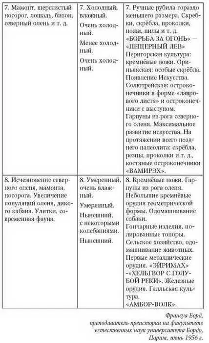 НАУЧНАЯ ФАНТАСТИКА И ПРЕИСТОРИЯ Новелл или романов так или иначе касающихся - фото 46